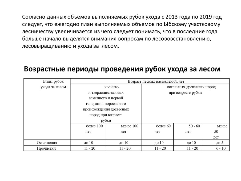 Проект рубок ухода