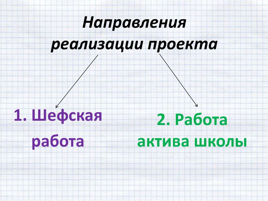 Направления реализации проекта