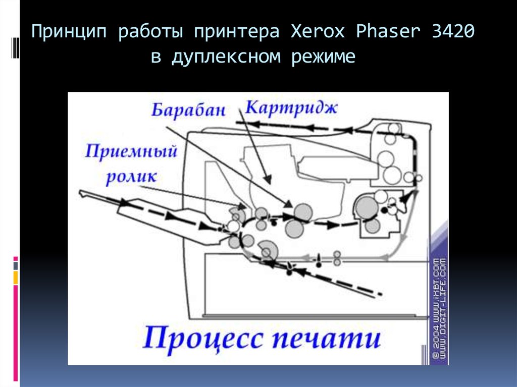 Принцип работы принтера. Схема управления печкой лазерного принтера. Ксерокс схема. Схема устройства копировального аппарата. Принцип двухсторонней печати принтера.