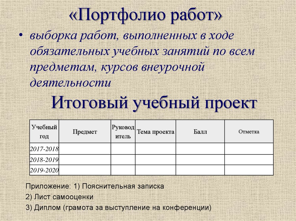 Портфолио работ. Презентация для портфолио кл.руковод. Как начинаются пояснительные Записки портфолио.