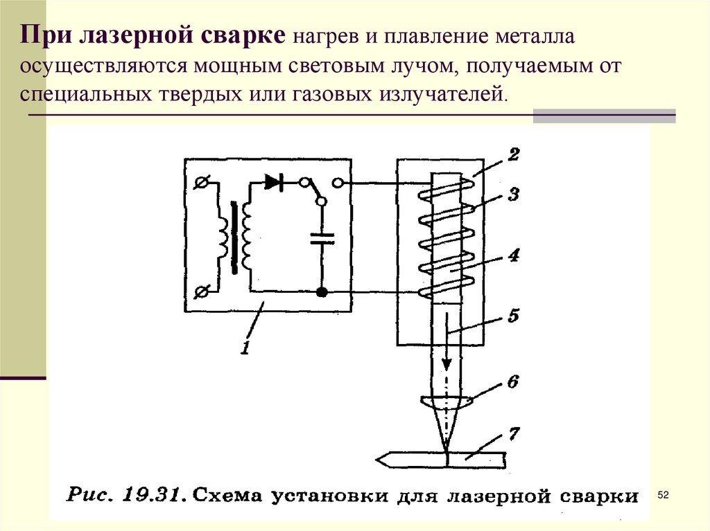 Схема лазерной сварки