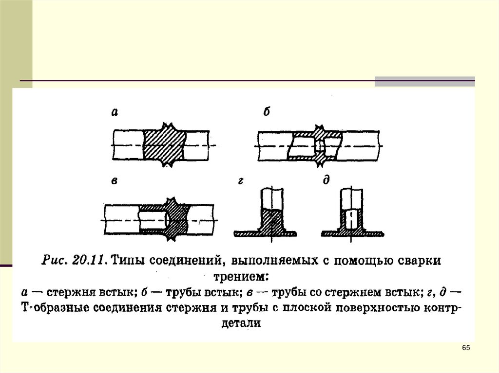 Презентация виды сварных соединений