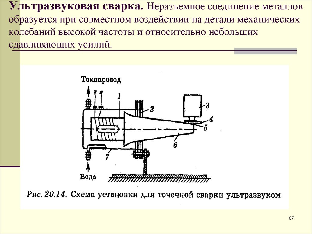 Ультразвуковая сварка схема