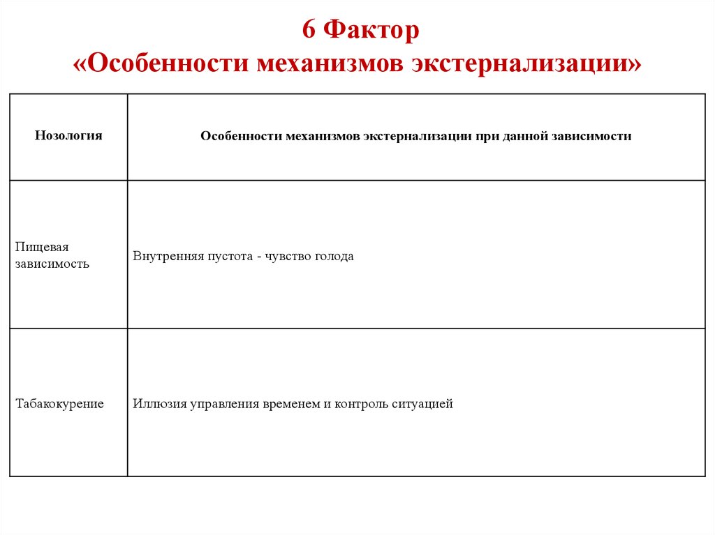 Характерные факторы. Экстернализация факторы. Использование эффектов факторов механизмов МЛВ. Какой фактор у жертвенности. Дтсциплинирующий фактор на у.