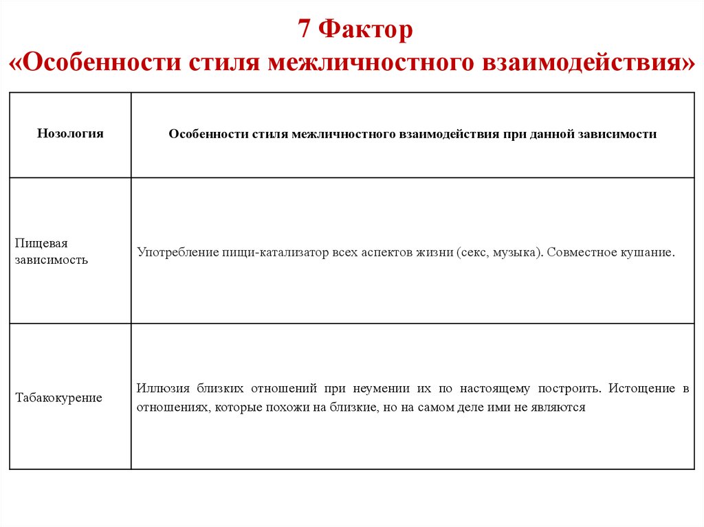 Установите соответствие особенность фактора