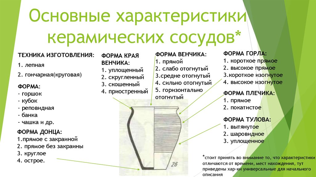 Параметры сосуда. Составные части керамического сосуда. Структура керамического сосуда. Венчик у керамики. Составные компоненты керамики.