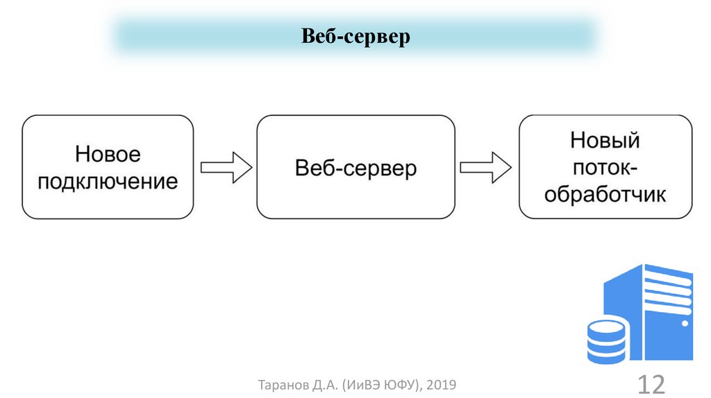 Функции веб сервера