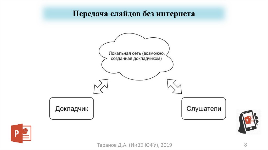 Средства демонстрации презентаций