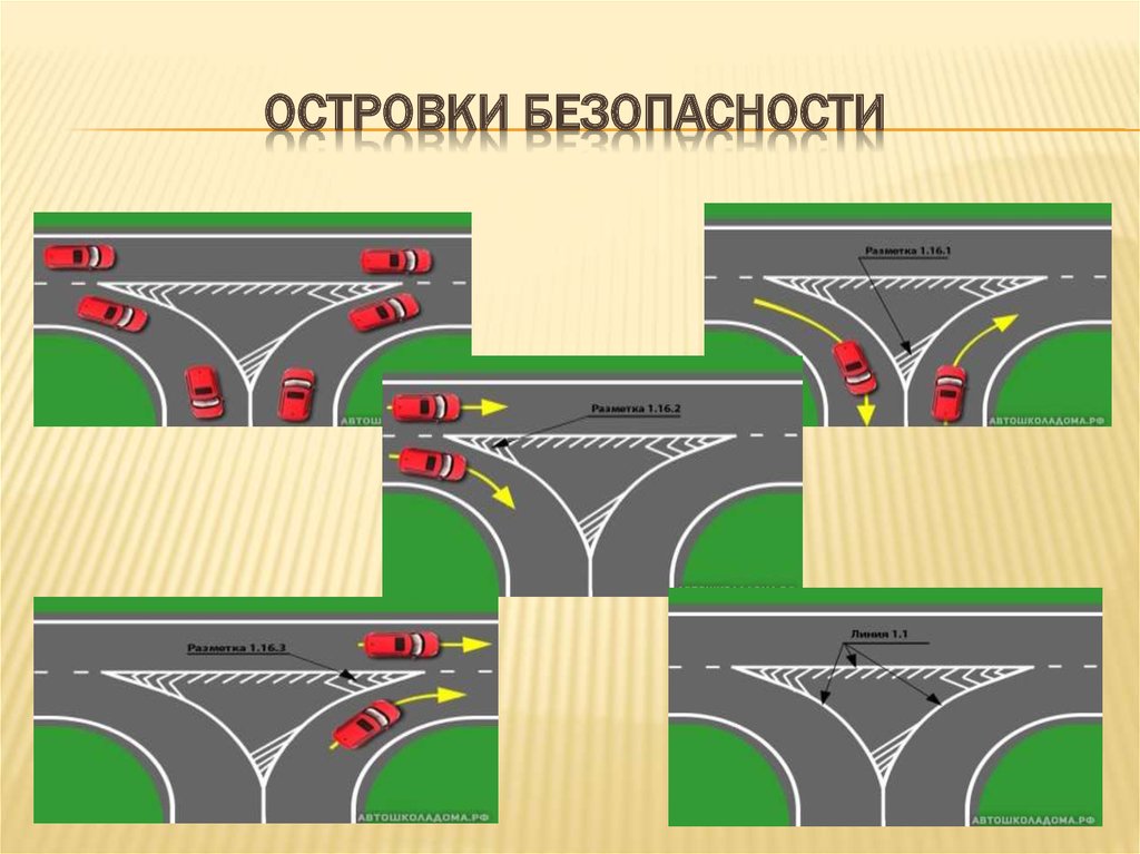 Для чего посередине дорог на широких улицах рисуют белой краской островки