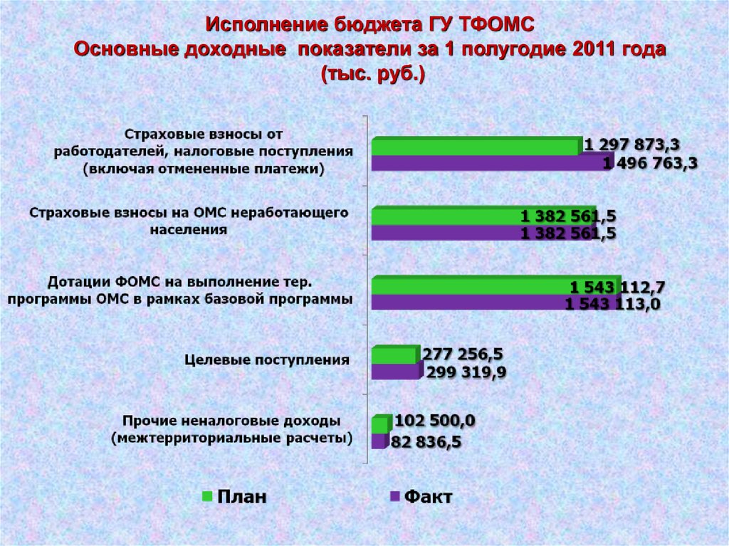 Особенности пенсионных систем зарубежных стран презентация