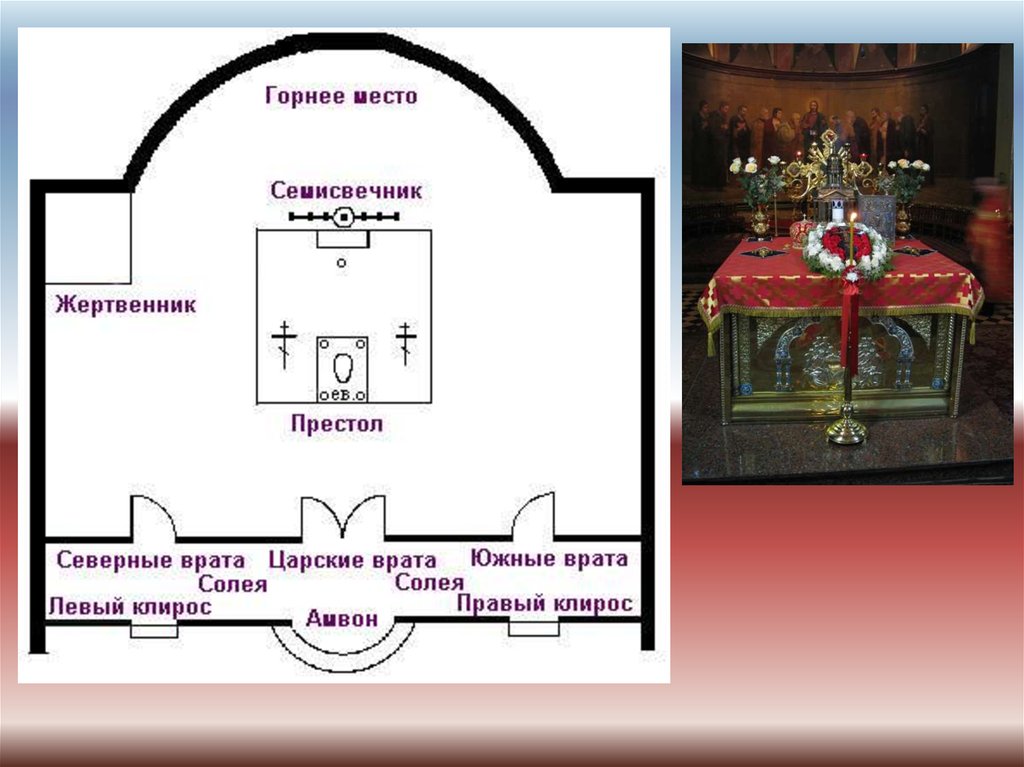 Схема славословной службы для клироса