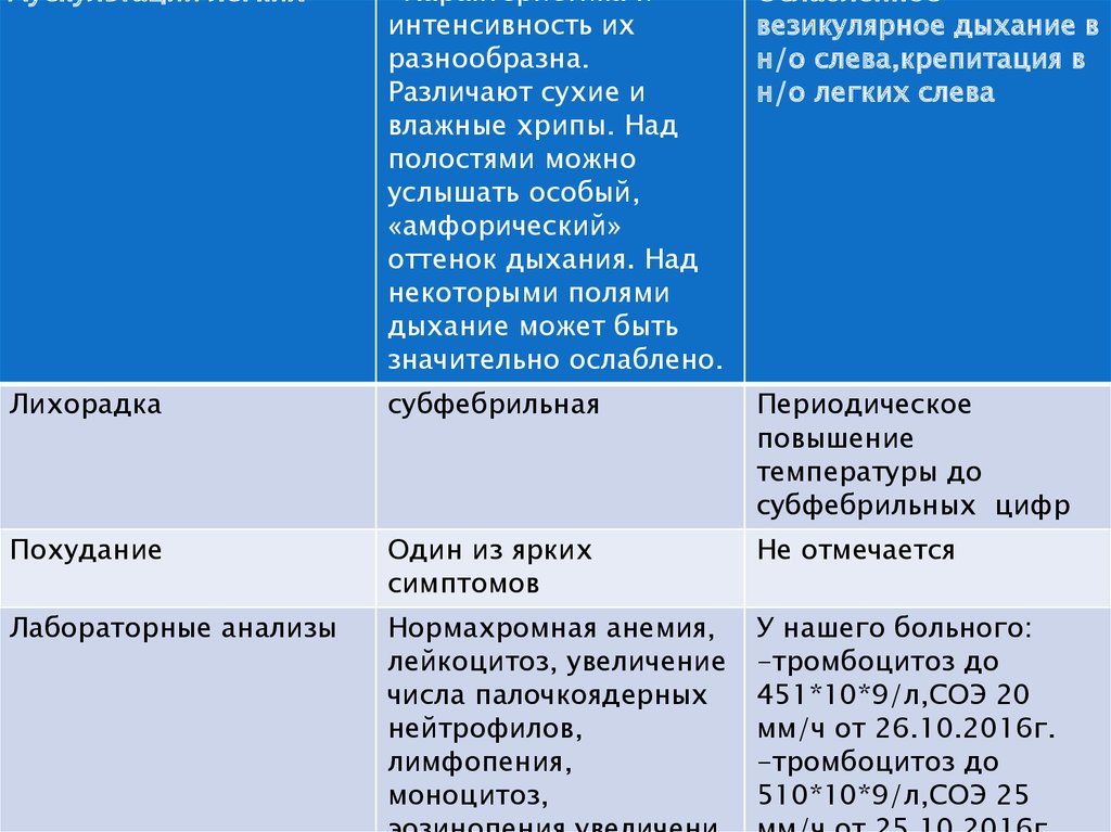 Карта вызова пневмония нижнедолевая