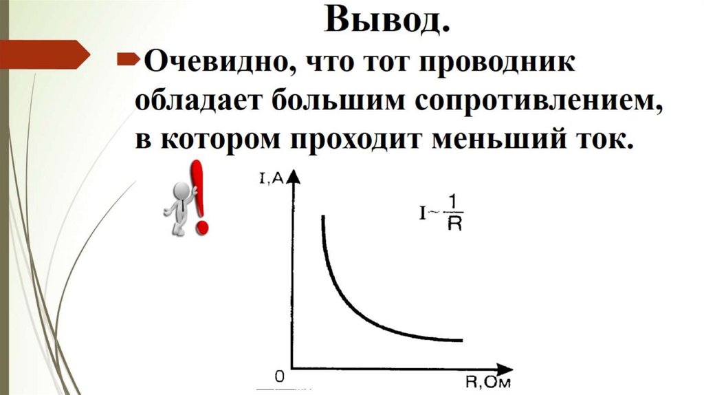 Вывод.