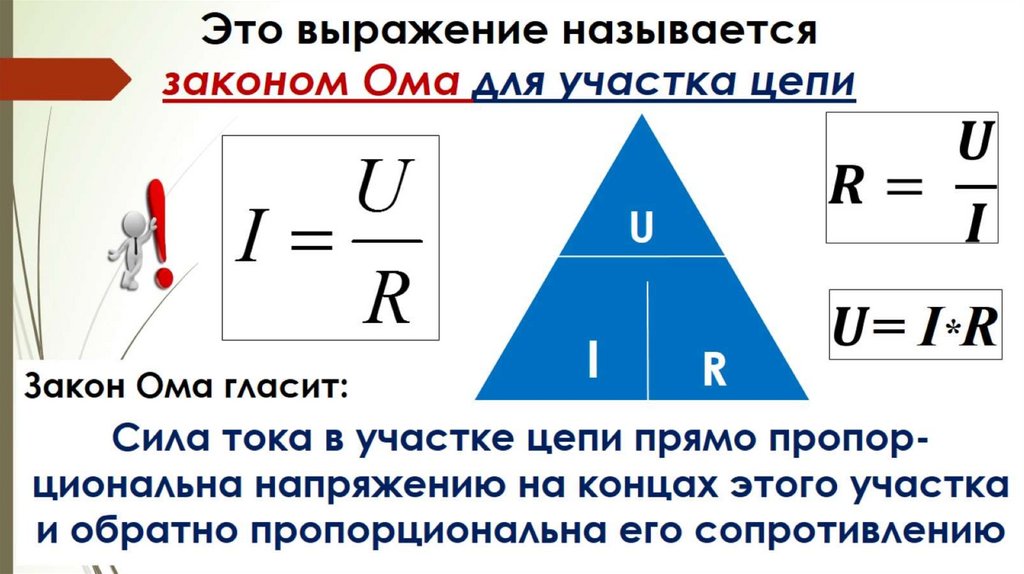 Это выражение называется законом Ома для участка цепи