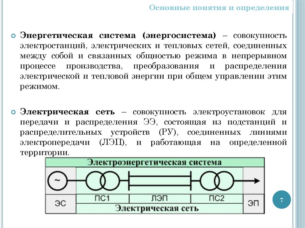 Система это определение. Основные понятия и определения в электроснабжении.