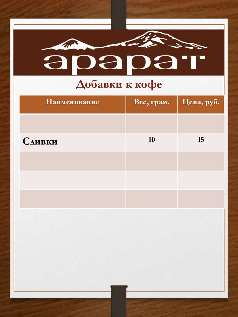 Название веса. Добавки для кофе названия. Добавки к чаю меню. Добавка в кофе. Добавки к кофе меню.