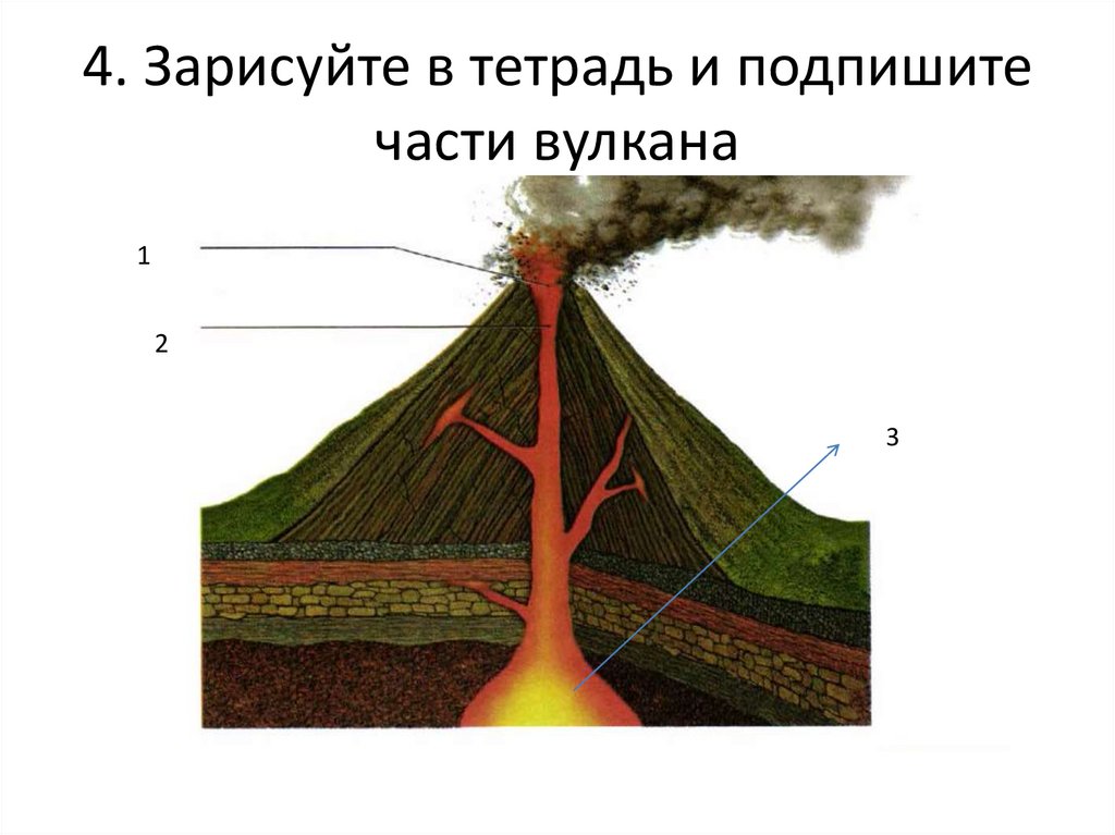 Тест вулканы и землетрясения 5 класс. Строение вулкана. Подпишите части вулкана. Строение вулкана схема. Подписать части вулкана.