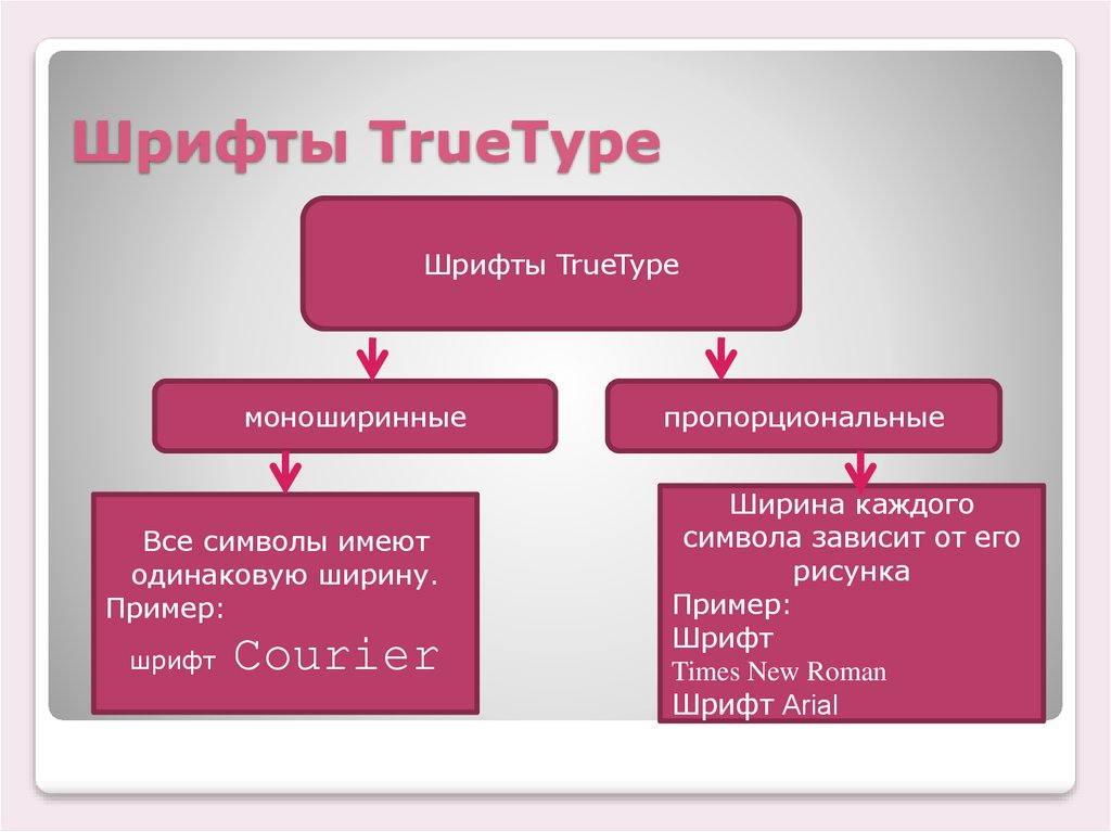 Шрифты TrueType