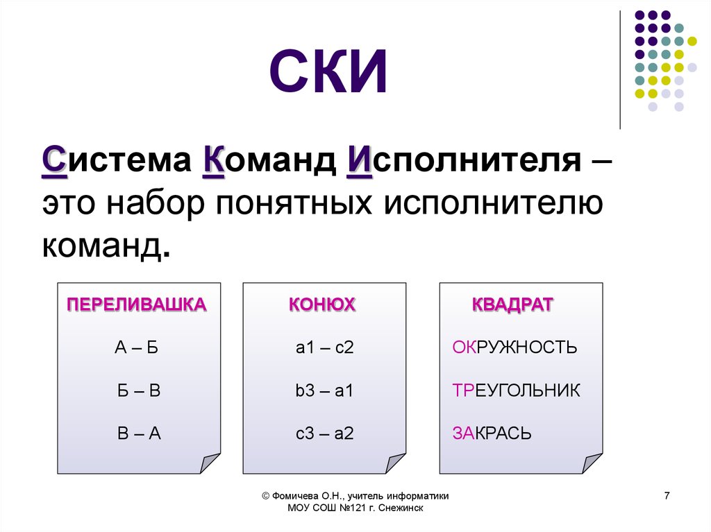 Калькулятор команд исполнителя. Система команд ски. Система команд исполнителя алгоритмов ски. Ски Информатика. Набор команд исполнителя.