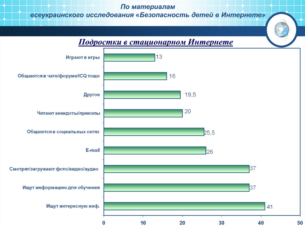 Состояние здоровья студентов