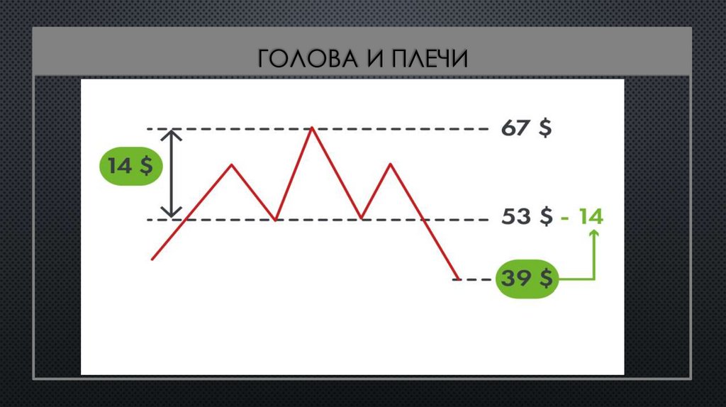 Голова и плечи