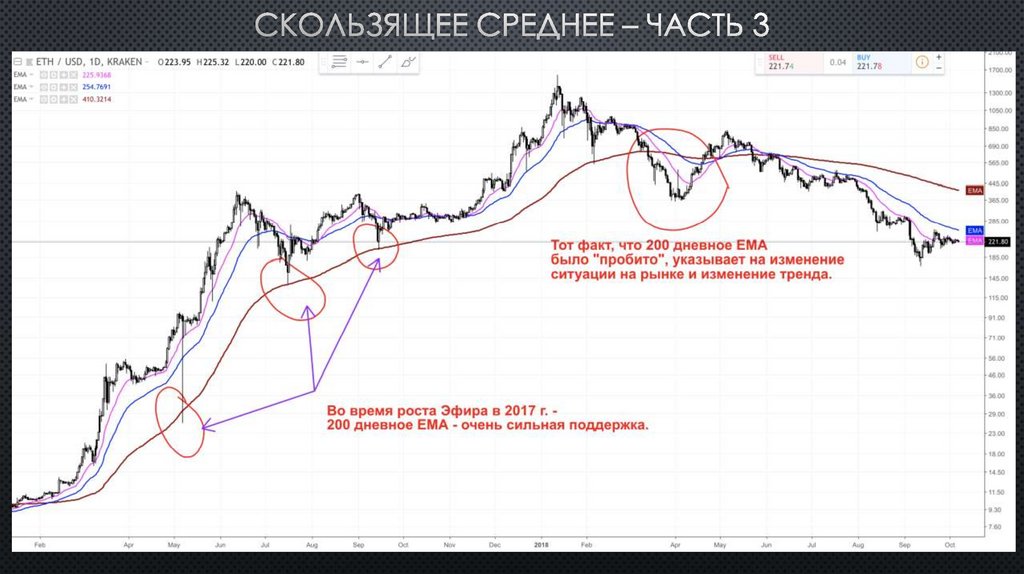 Скользящее среднее – часть 3
