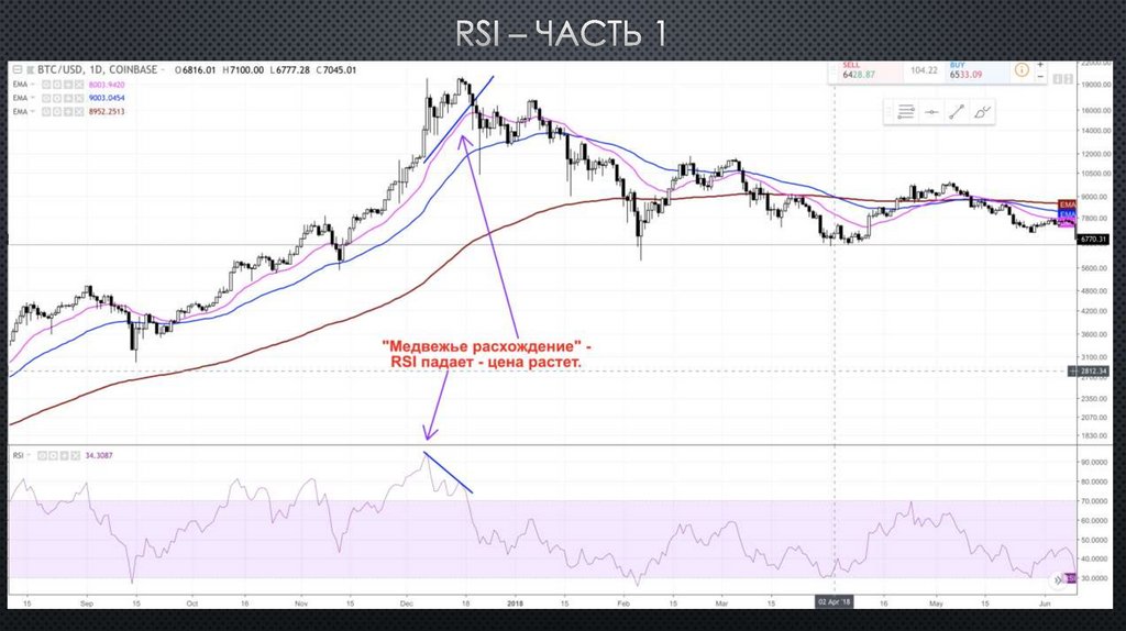 RSI – часть 1