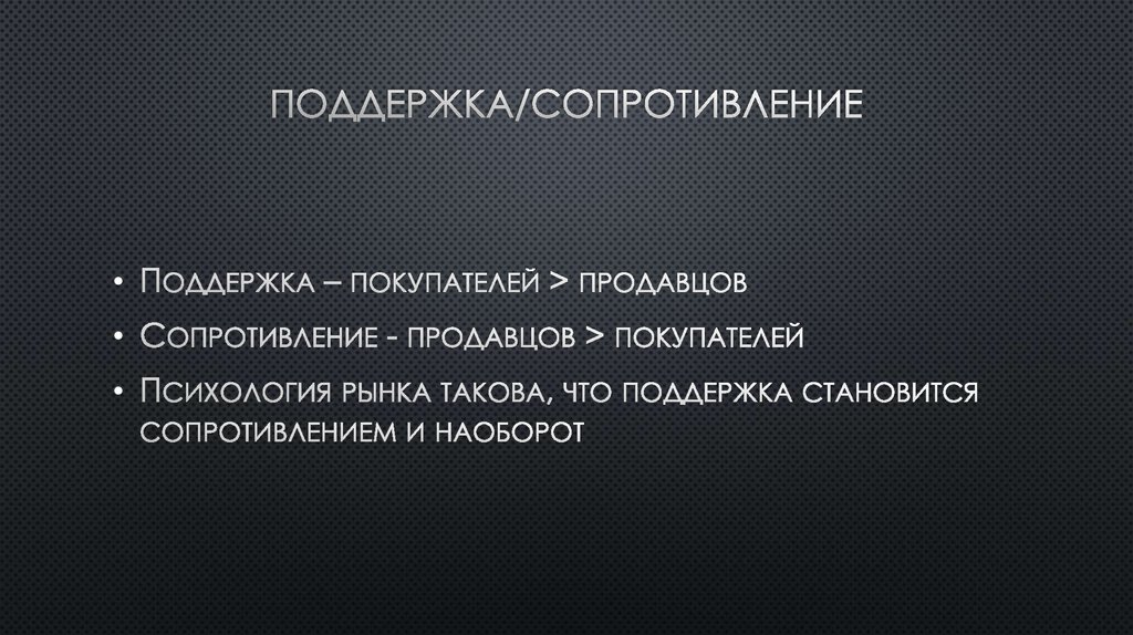 Поддержка/сопротивление