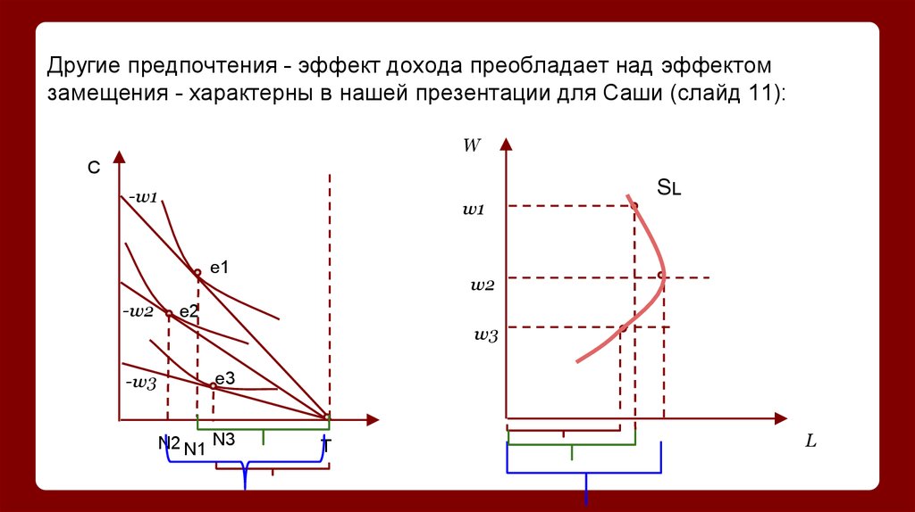 Другие предпочтения. Эффект дохода превалирует над эффектом замещения. Преобладание эффекта дохода над эффектом замещения. Предложение производственных ресурсов. Квазилинейные предпочтения эффект замещения и дохода.