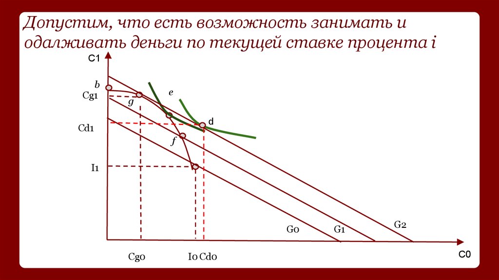 Предложение факторов производства. Предложение производственных ресурсов. Понятие возможности занимать/одалживать экономика.