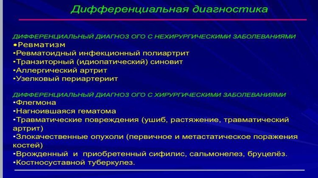 Острый остеомиелит диагностика