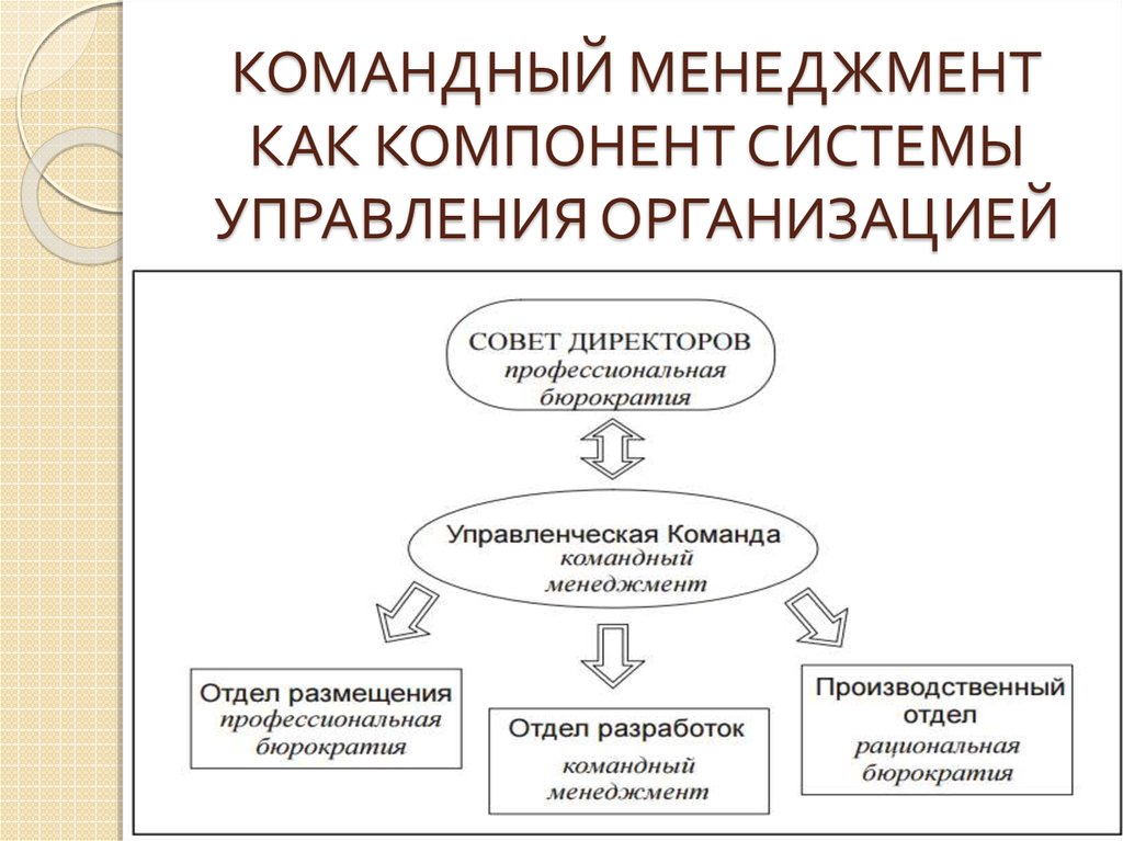 В чем отличие командного типа управления от традиционного менеджмента презентация