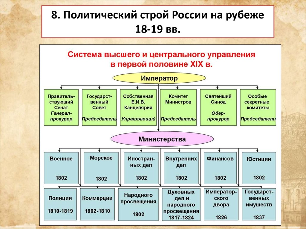 Россия 18 19 века кратко