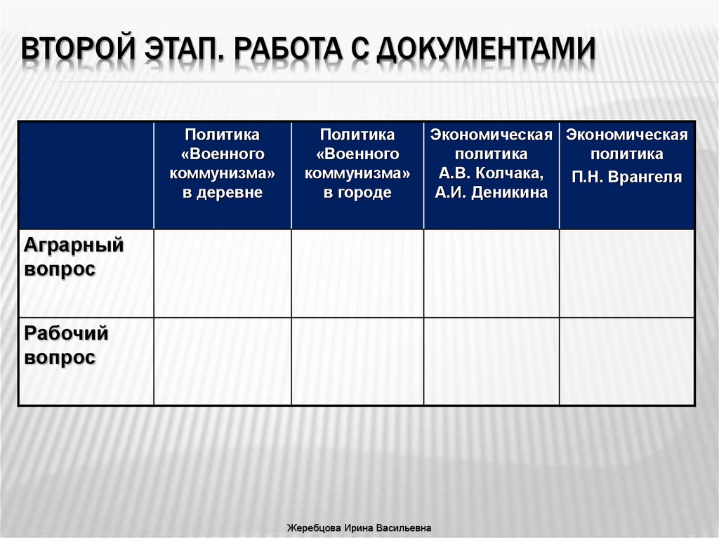 Экономическая политика красных и белых презентация