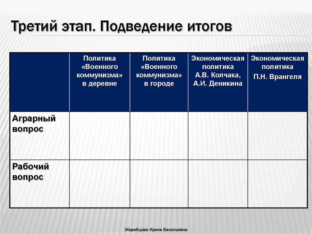 Экономическая политика красных и белых презентация