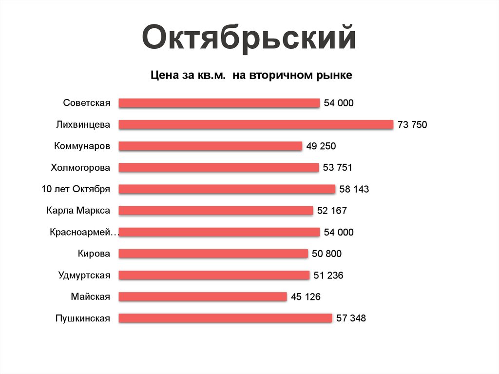 Прайс октябрьский