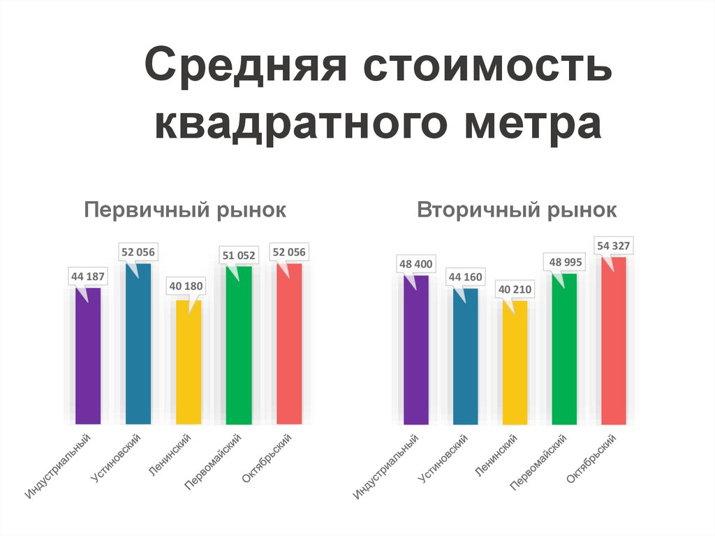 Сегрегация финансов это простыми словами