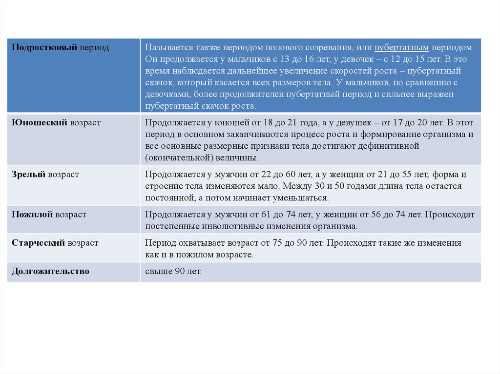 Закономерности онтогенеза человека. Пубертатным периодом называют период. Периоды пубертата в психиатрии. Стадии онтогенеза таблица.