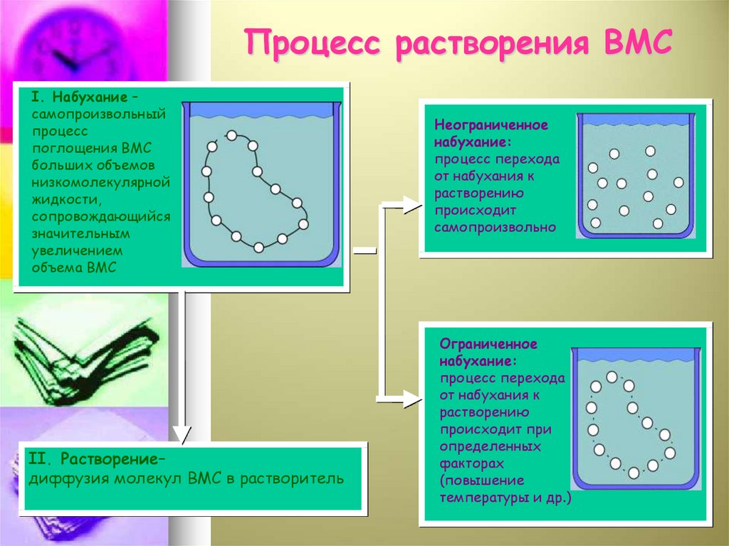 Вмс коллоидная растворы