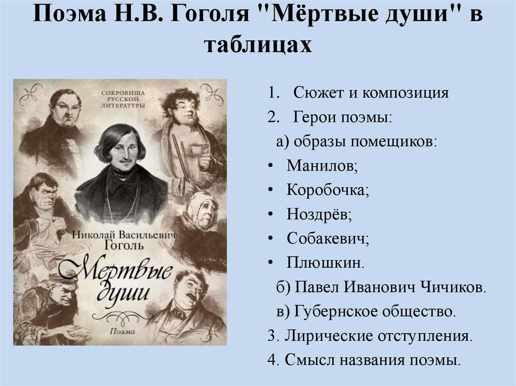 Тест по поэме гоголя мертвые души 9. Таблица героев н в Гоголя мертвые души.