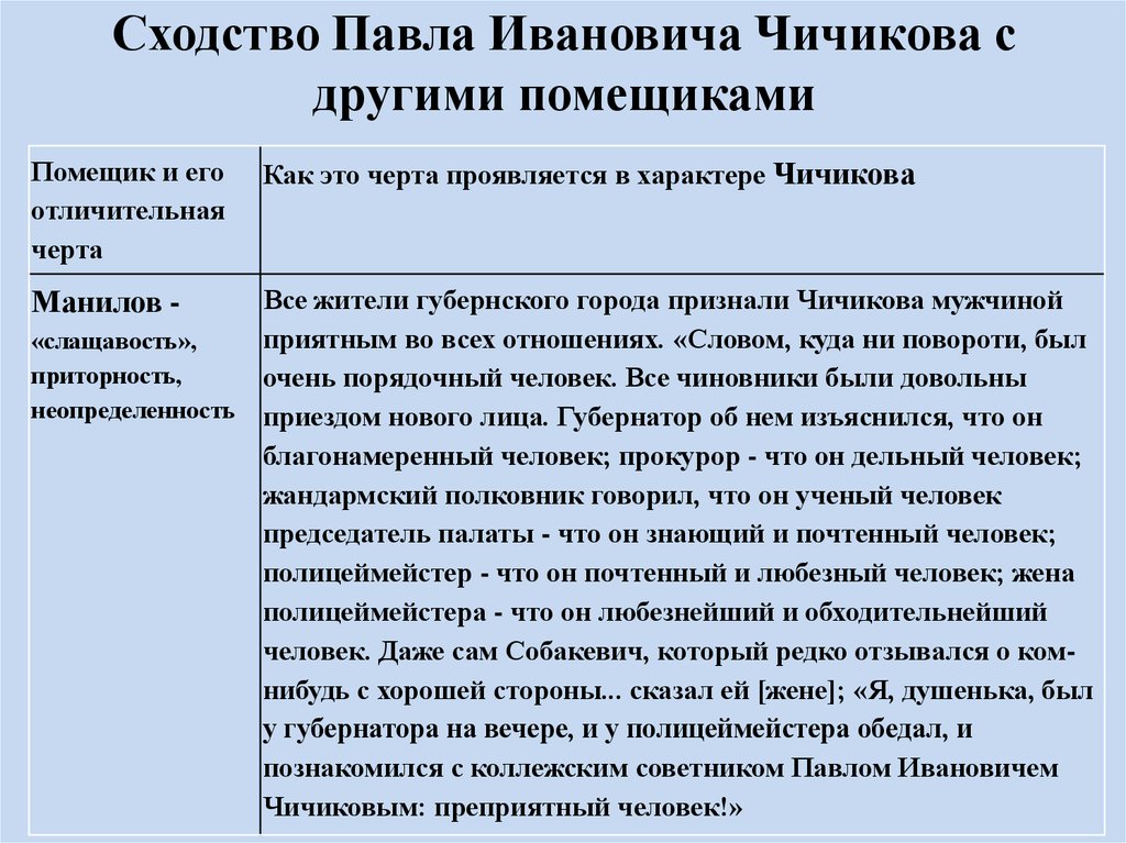 Формирование жизненных идеалов чичикова. Помещик его отличительная черта как эта черта проявляется у Чичикова. Как черта проявляется у Чичикова.