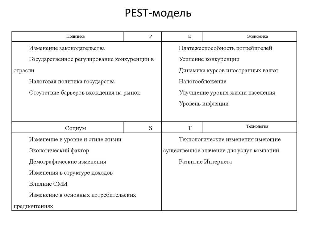 Пест анализ презентация на примере