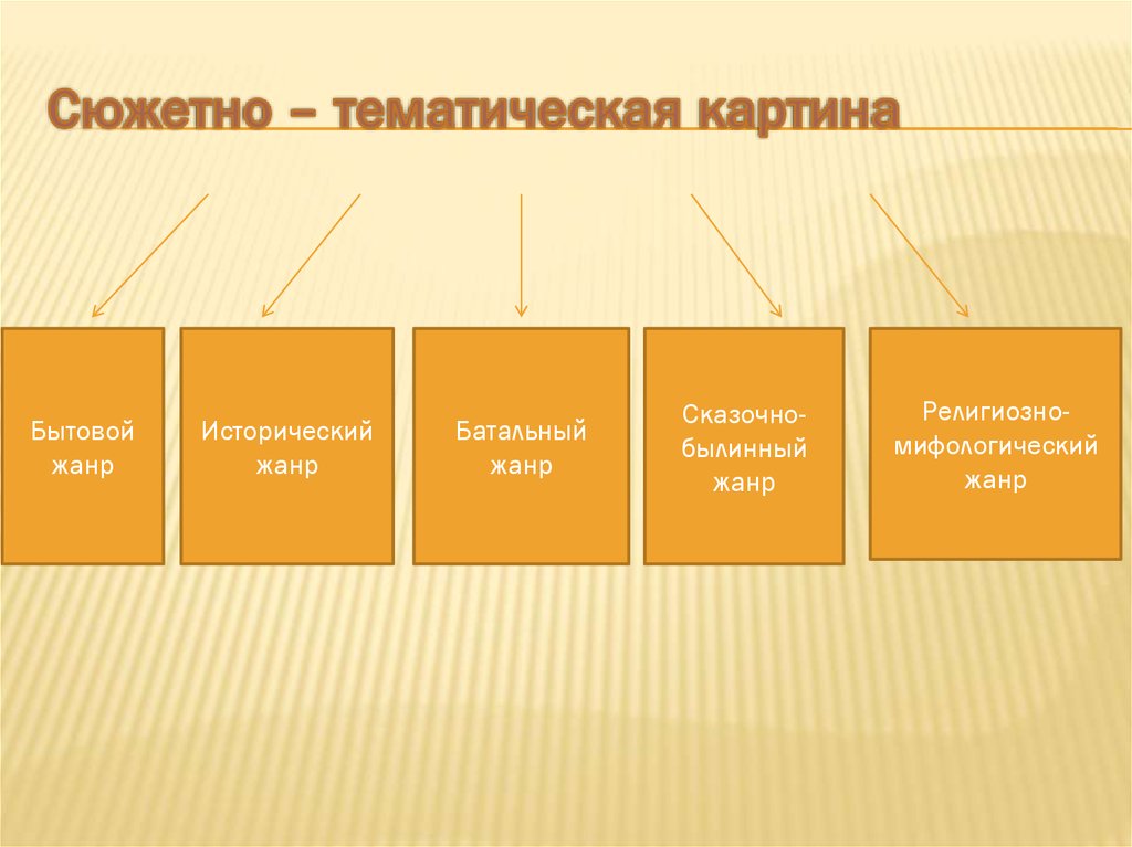 Тематическая картина жанр