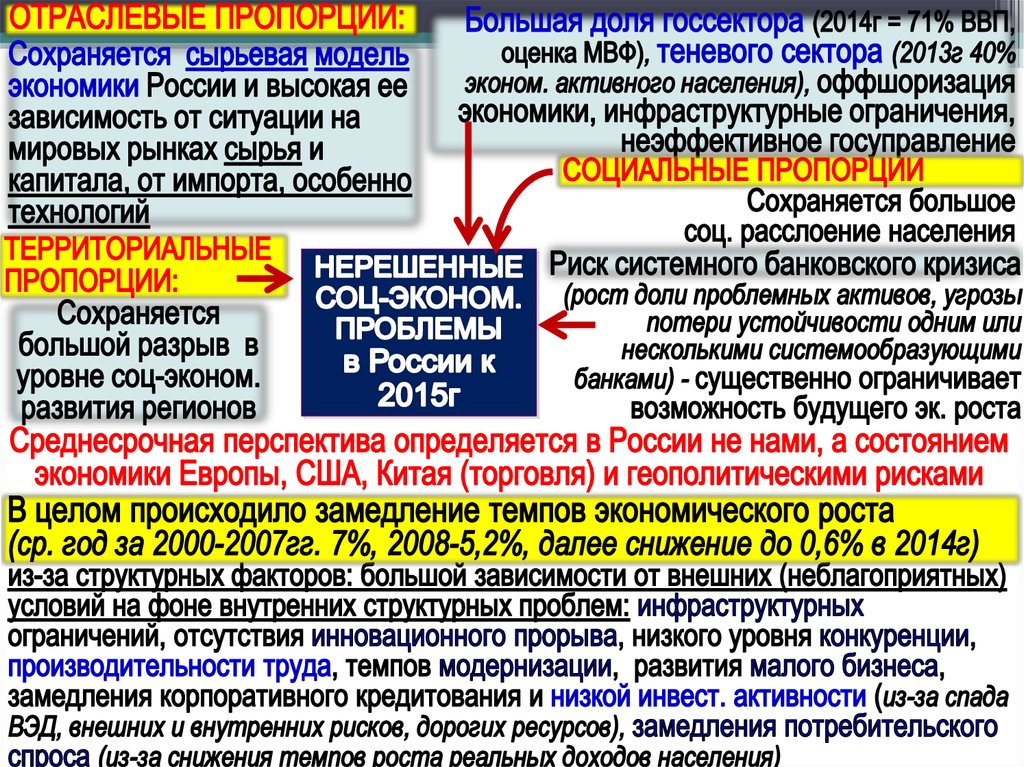 Современная финансовая политика России. (Тема 17) - online presentation