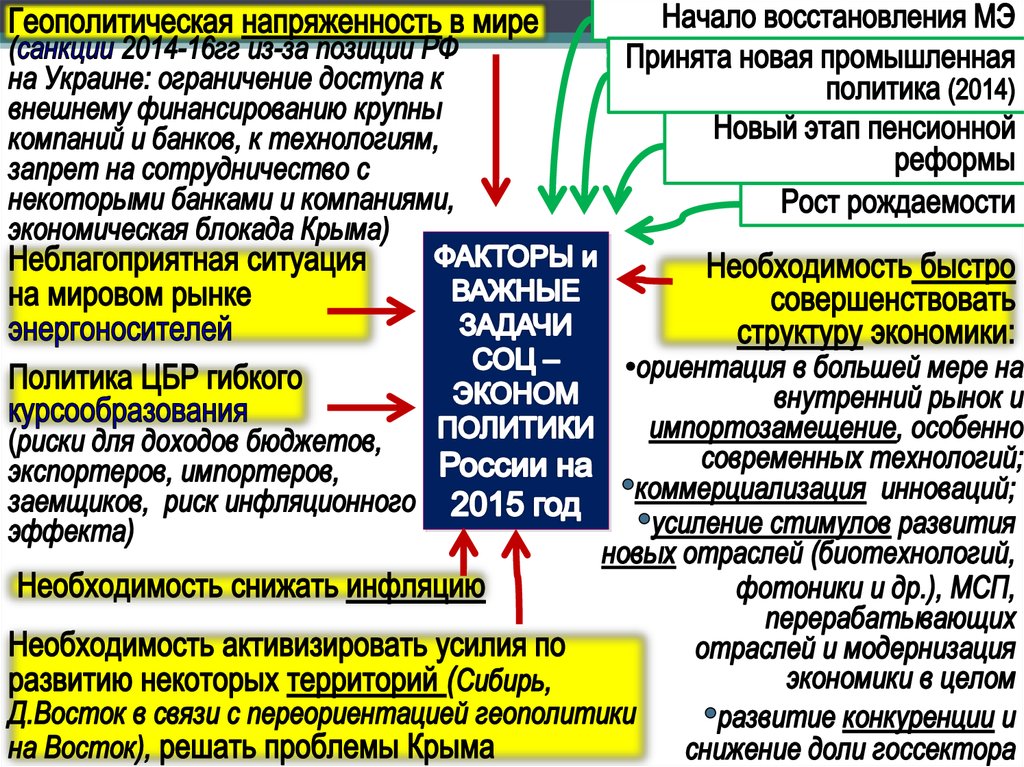 Современная финансовая политика России. (Тема 17) - online presentation
