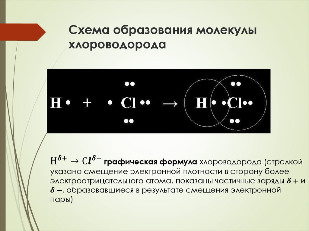 Схема образования связи в молекуле водорода. Схема образования молекулы хлороводорода. Схема образования молекул.