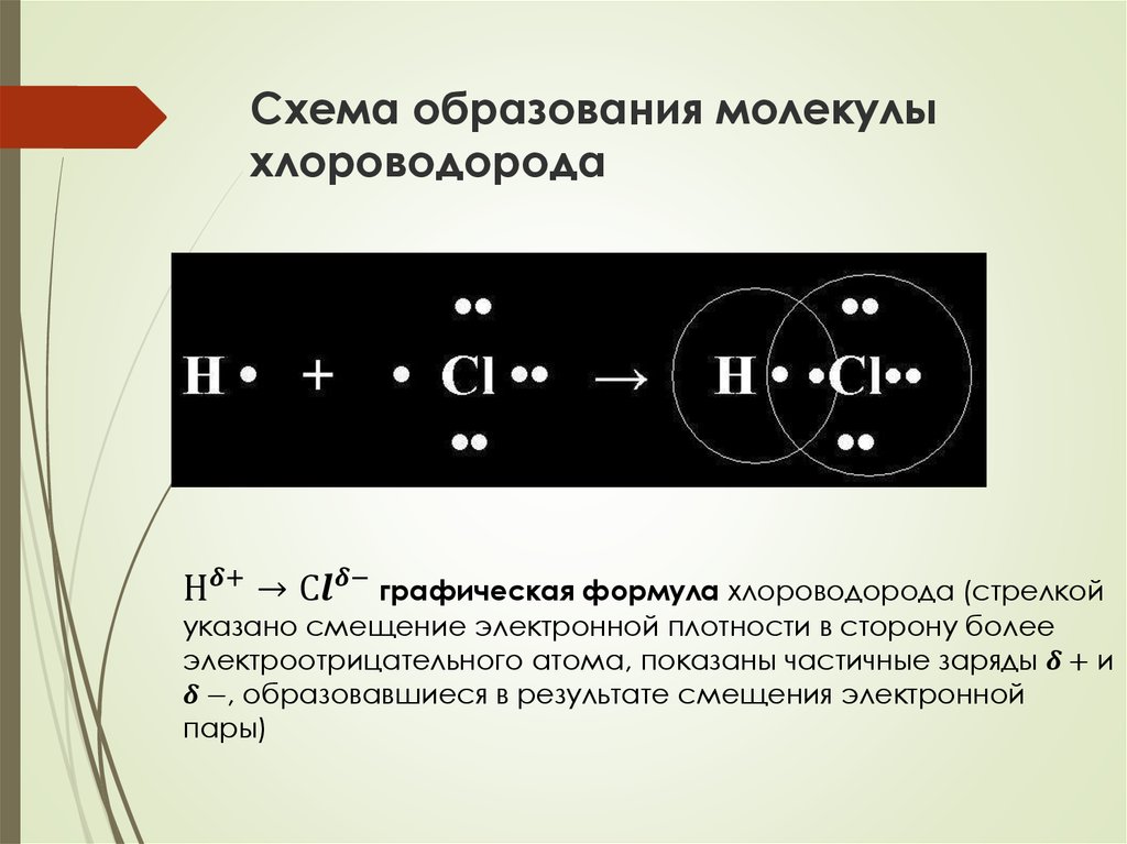 Hcl химическая связь схема