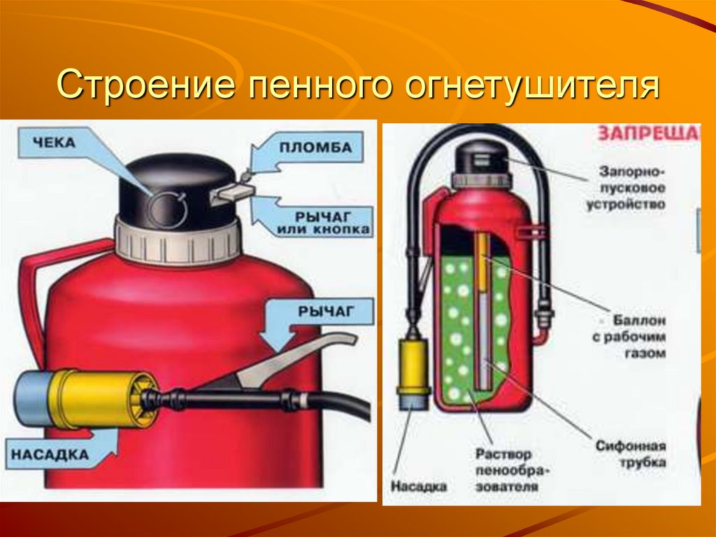 Воздушно пенные огнетушители схема