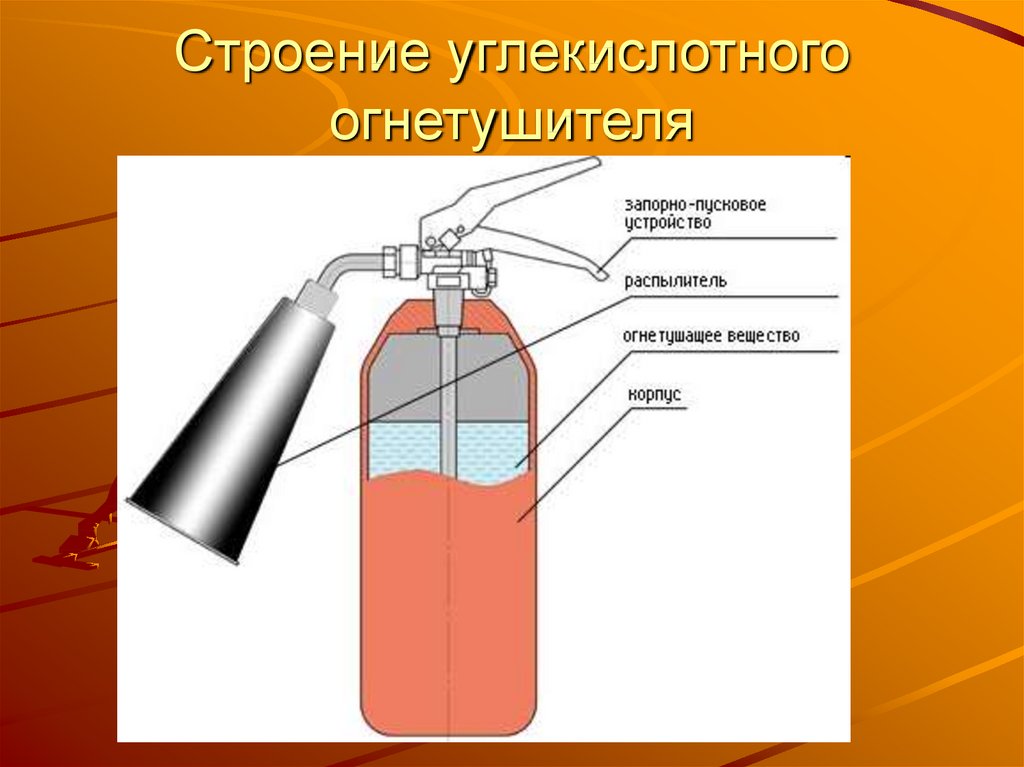 Схема устройства углекислотного огнетушителя