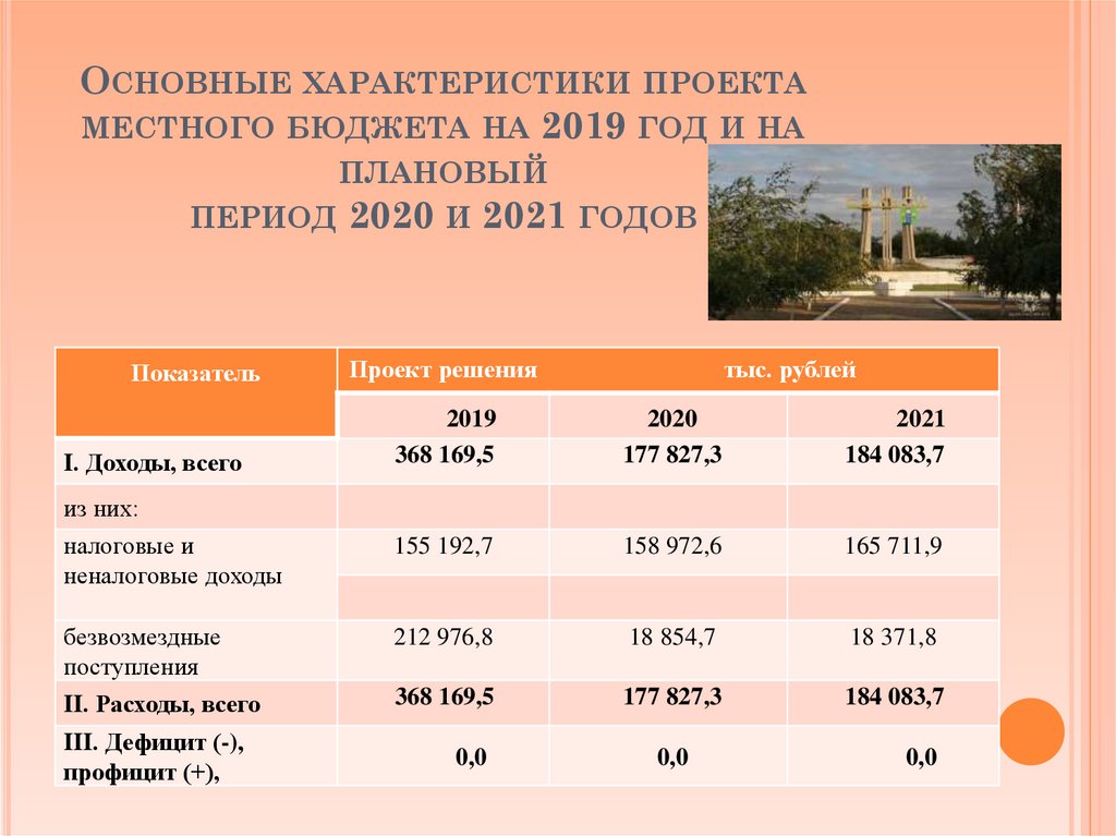 Проект бюджета на 2021 год и на плановый период 2021 и 2021 годов